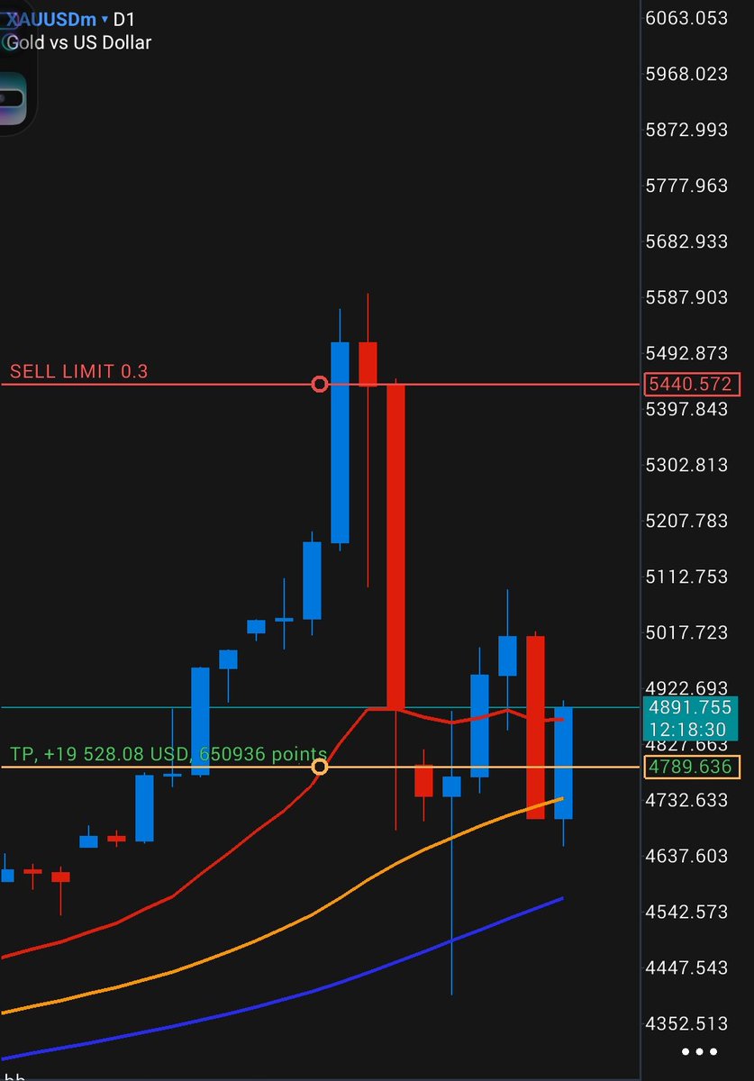 ༒░₦۝✞Σ▒ tweet media