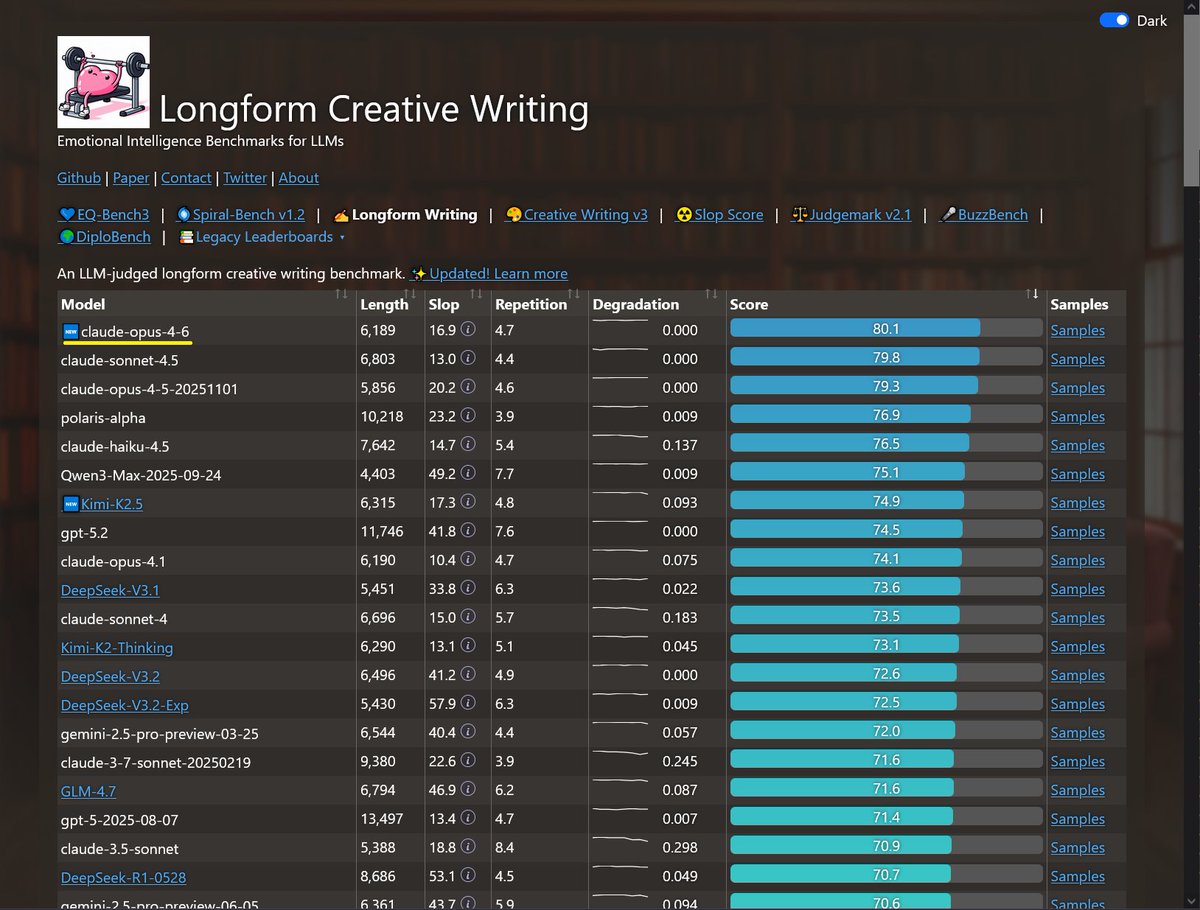 Sam Paech tweet media