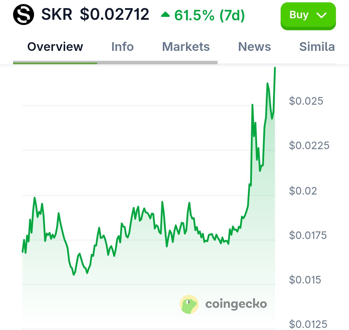 Congratulations to anyone who's been holding $SKR over the past seven days.

You're not just up +61% on your bag, you've quietly outperformed the rest of the crypto market while everything else bleeds.

Shoutout to all the .skr(s) riding this conviction with me.

Feels good to be