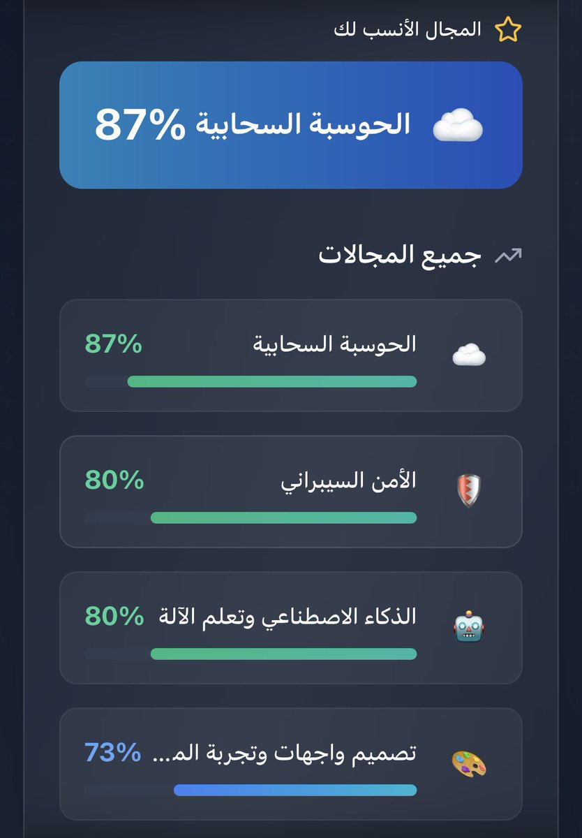 rn_nn8's tweet photo. اخذت مقدمة عنه سابقًا كان very interesting https://t.co/OfPJ3mzkRu