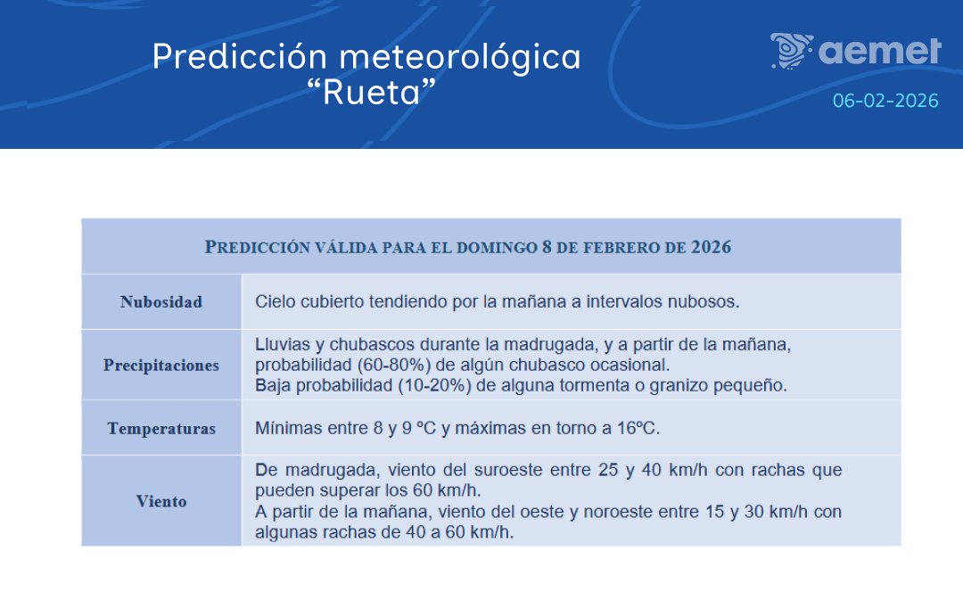 AEMET_Baleares's tweet photo. https://t.co/EYebUGUZut