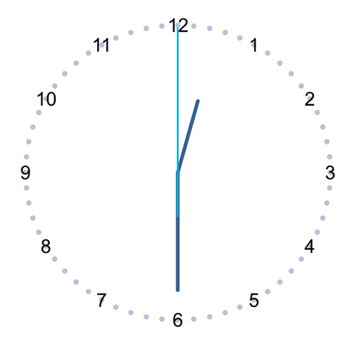 pedrowave1's tweet photo. @andrew_c_moss Andrew, your post gave me the idea to create an analog clock fully integrated into an XY scatter chart, without the previous clock's background image.

For now, it's just a prototype. I'll try to publish it soon. https://t.co/XkD9ELHOne