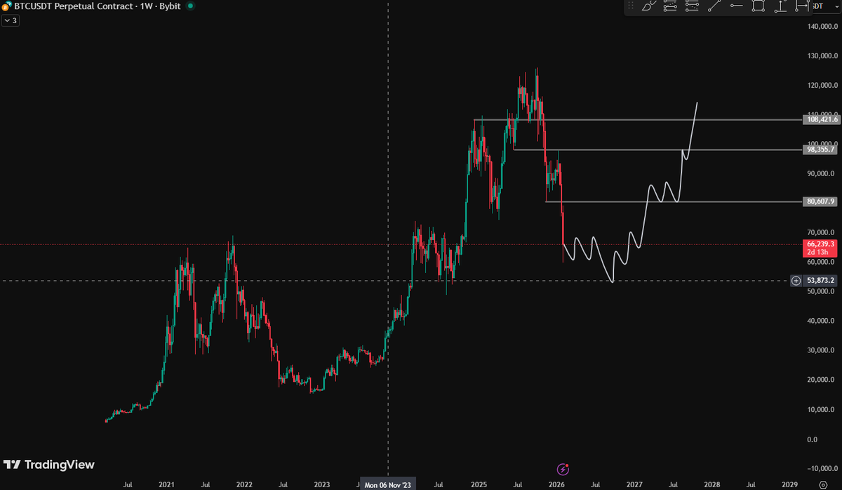 Dezwln's tweet photo. just for fun, here's a picture of me trying to forecast the price action of BTC. https://t.co/2qx66J6DJj