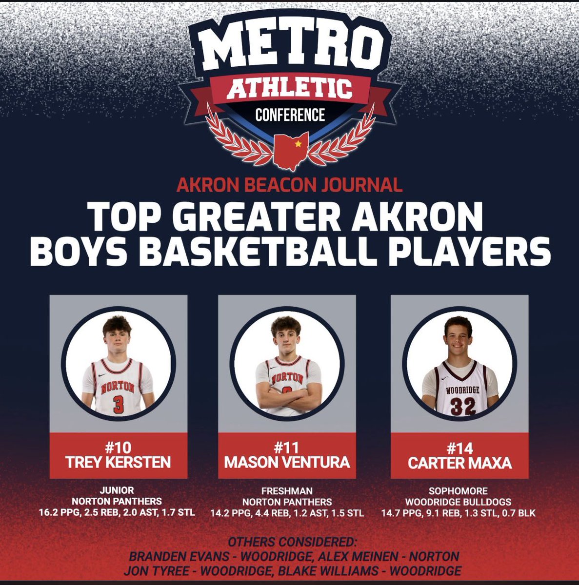 #panthers
#midwestbasketball