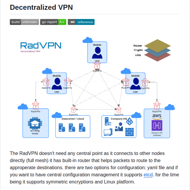 Full mesh VPN without central points

github.com/mehrdadrad/rad…