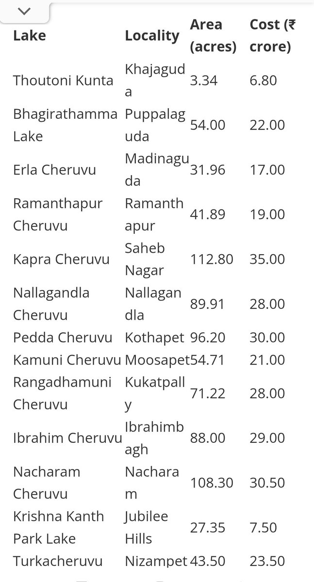 Hyderabad Real Estate & Infra tweet media