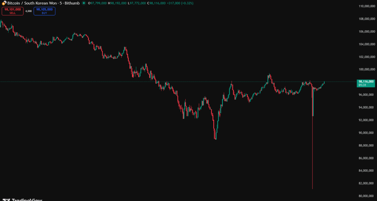 Solid Intel 📡 tweet media