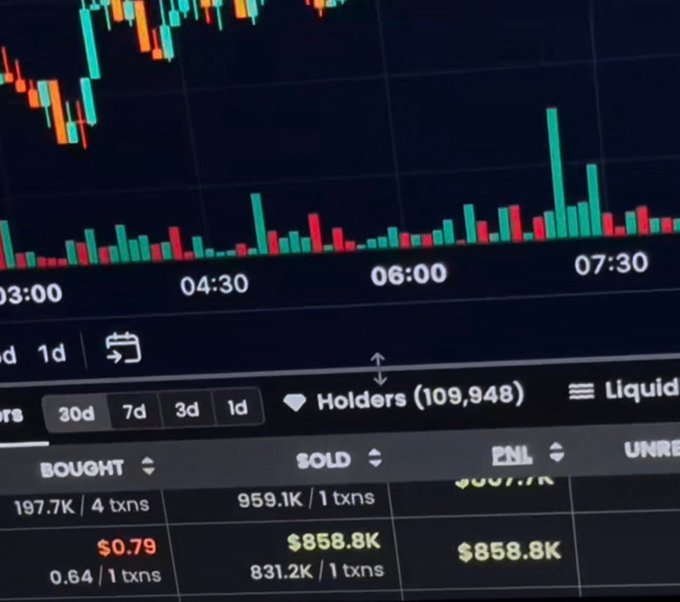 cottonxbt's tweet photo. How can I sleep when this trader turned $0.79 into $860K https://t.co/UVbPQ6hgM4