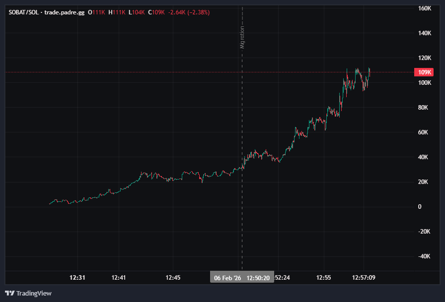 thatonewizz's tweet photo. @badattrading_ 4x rn, I think this still early https://t.co/85krdLQ6Kn