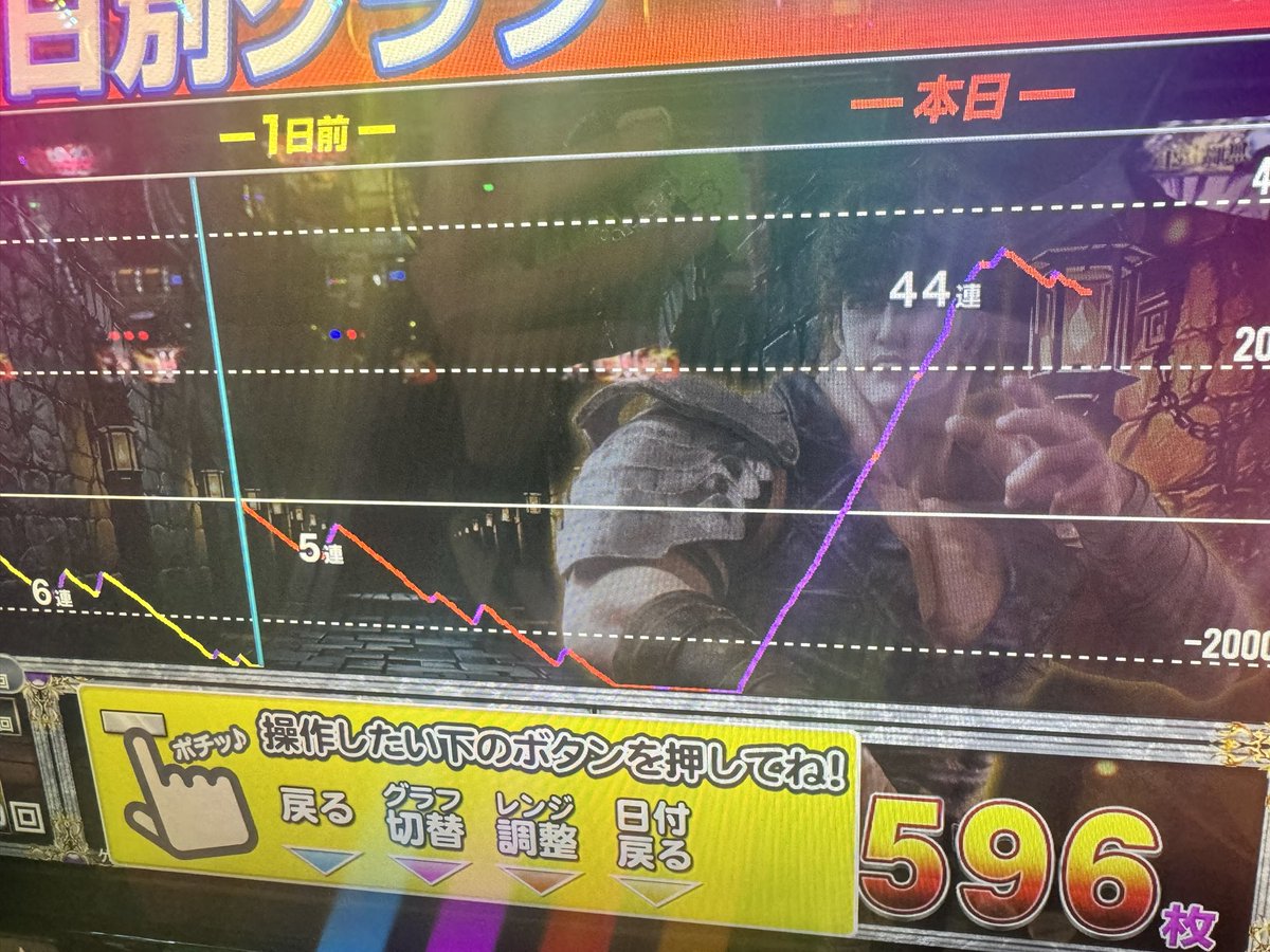 MK本店 終了🌺 今日はドラゴンが一息で ニューキング、キングが良い