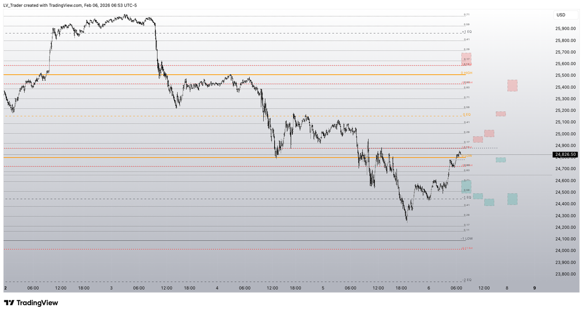 #NFP #NQ #Goldbach 
Be Ready ...