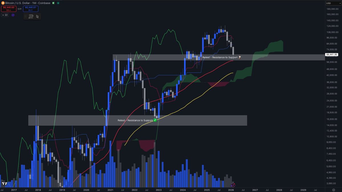 Hodlbec⚡️ tweet media