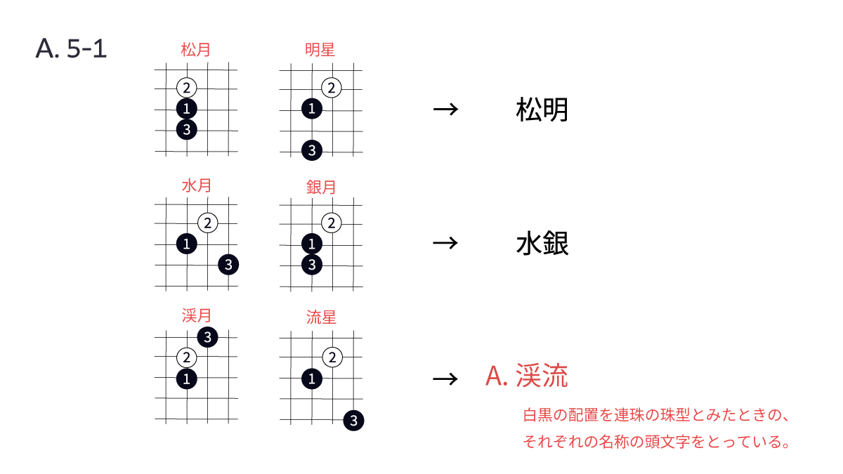 Quurandot tweet media