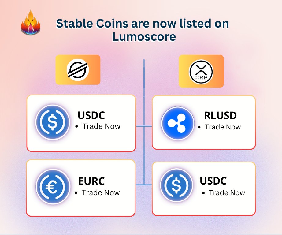 Stability meets flexibility!

We’ve listed top-tier stablecoins across the Stellar and XRPL networks. 

You can trade these directly on the Lumoscore Launchpad right now, and they’ll be available on our cross-chain bridge very soon.

On Stellar:
🔹 USDC: lumoscore.com/launchpad/USDC…