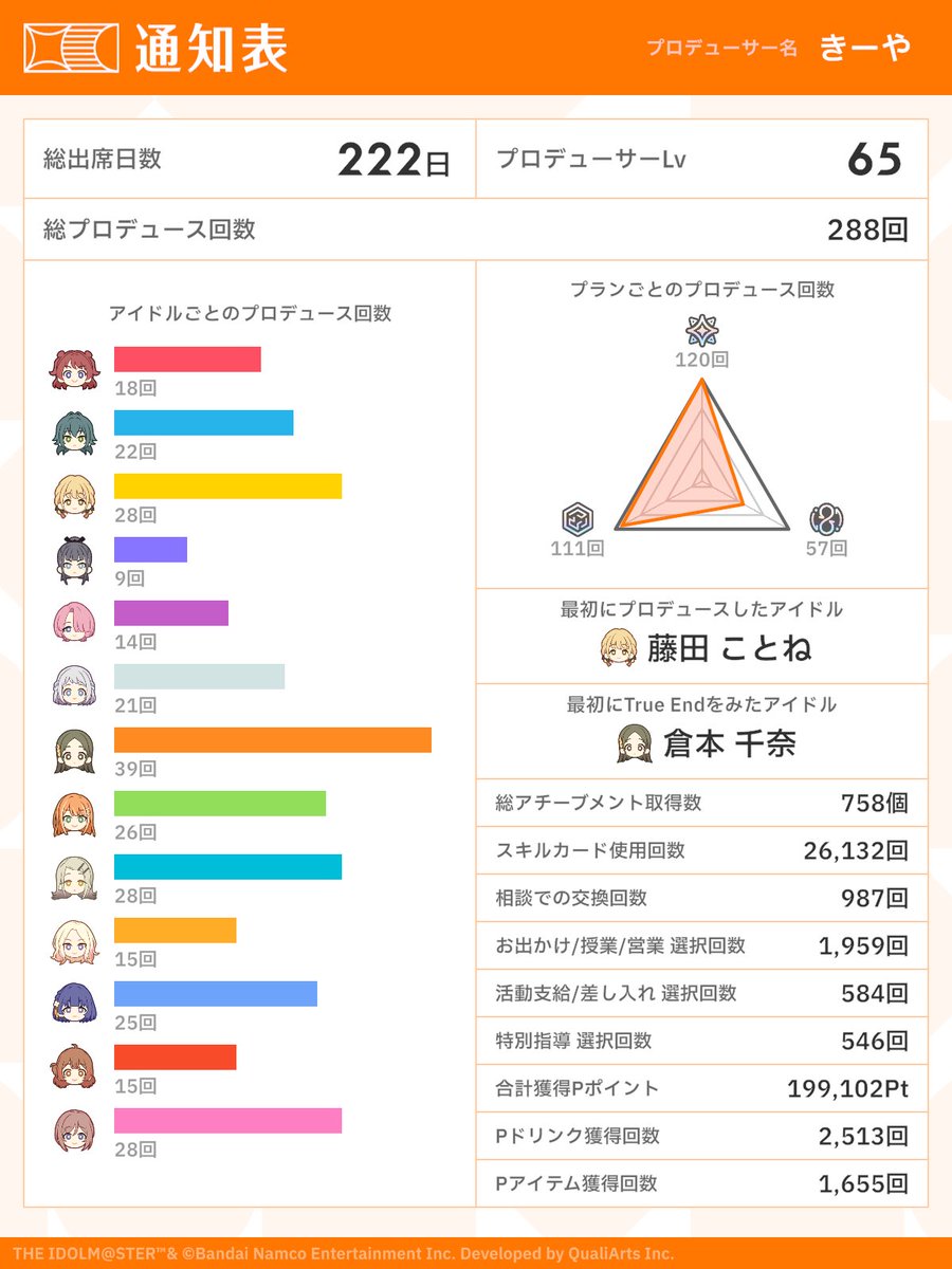 KIY1003's tweet photo. @NeL_105 ねるっち俺の回数余裕で超えそうで怖い https://t.co/vXORGceoog