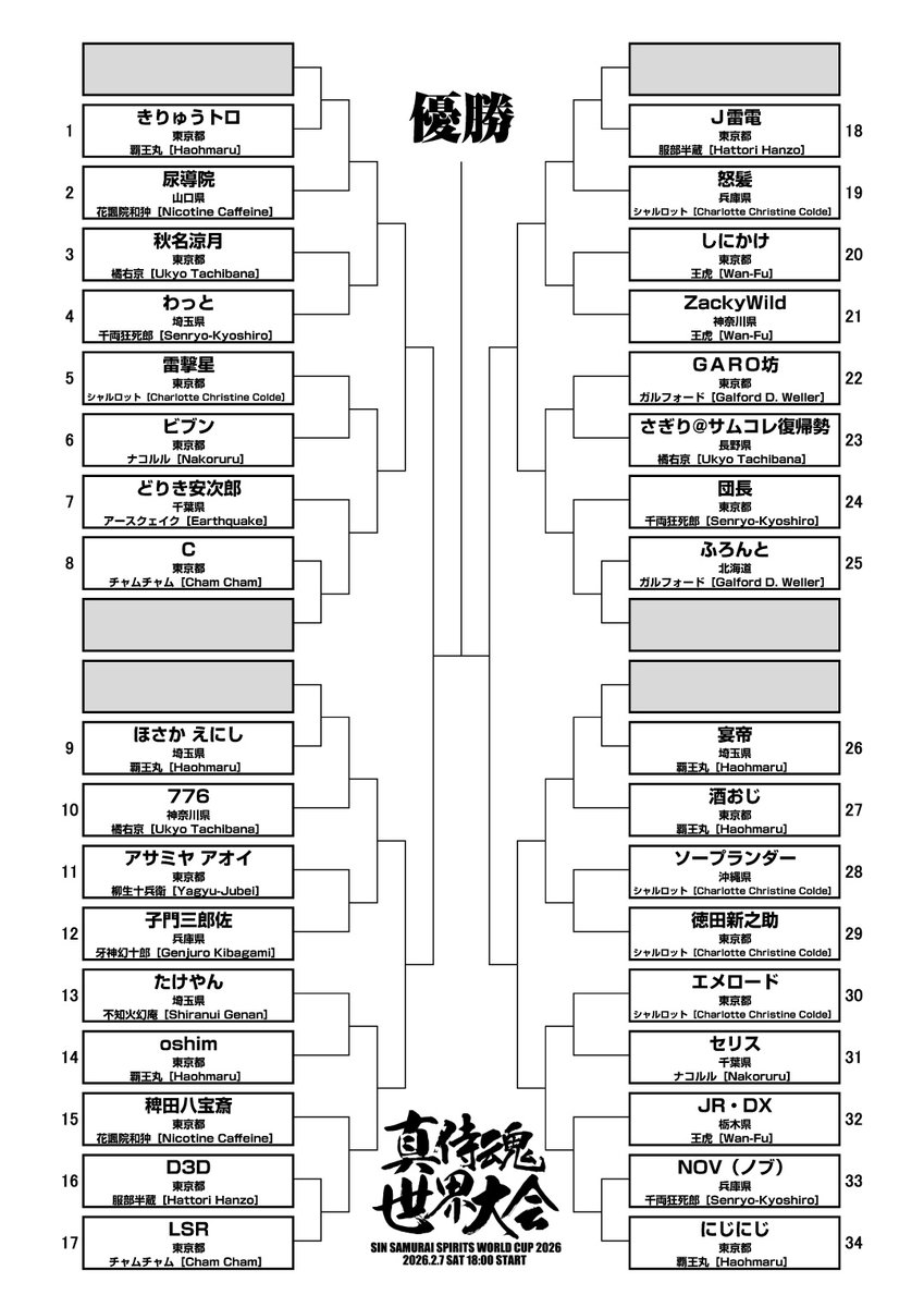 babamikado's tweet photo. 真サムライスピリッツ世界大会2026組み合わせ抽選を行いました。
https://t.co/VTZH3ZX36O

明日はいよいよ本番です。今年は14時試合開始！遅れないようにお願いします。 https://t.co/S0EYvOHXTL