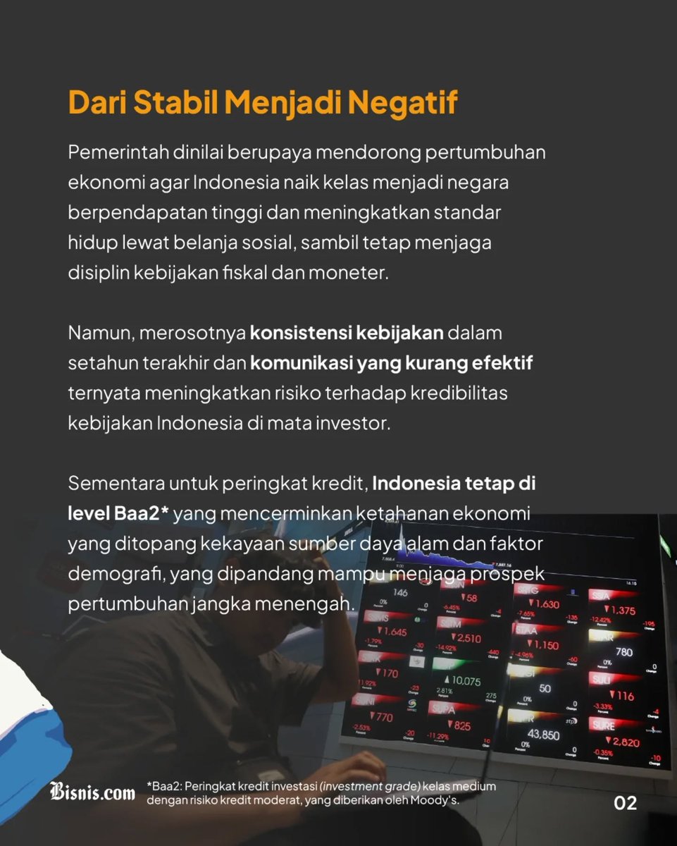 Bisniscom's tweet image. Moody's menurunkan outlook Indonesia menjadi negatif karena penurunan prediktabilitas kebijakan. Walaupun outlook diturunkan, namun rating kredit Indonesia tetap di level Baa2, yang bagi beberapa pihak… instagram.com/p/DUamp5egYN7/… #moodys #outlook #indonesia #ekonomi #finansial
