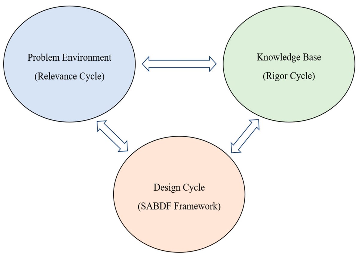 World_mdpi's tweet photo. #Callforreading 
📖 A Framework for Sustainability-Aligned #BusinessDevelopment Across Sectors: A #DesignScience Approach
✍ By Yu-Min Wei
🏘️From Taiwan
👉https://t.co/eOzyvZgRDJ
#sustainabilitystrategy #ESGintegration #decisionframework #stakeholderalignment #strategicevaluation https://t.co/YCs9rH7AnU