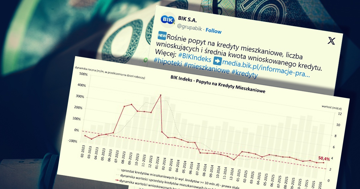 Strefa Inwestorów tweet media