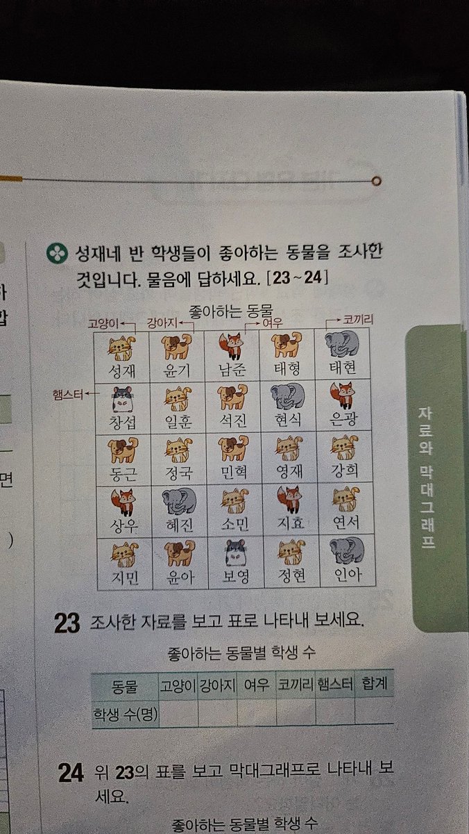 초딩딸 아미는 어쩔수없나봐🤣
엄마~ 이거봐~~~~ㅋ