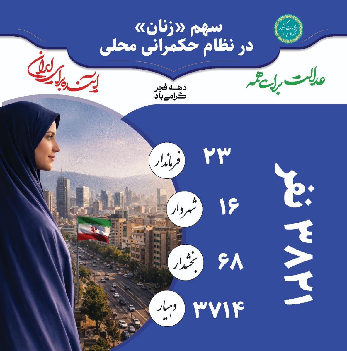 اخبار وزارت کشور tweet media