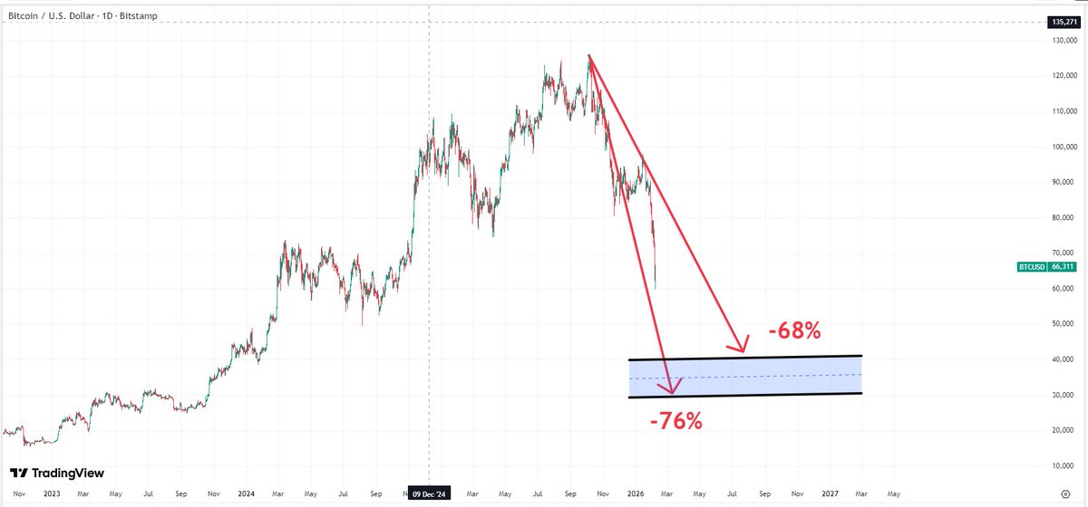 CryptoTAO tweet media