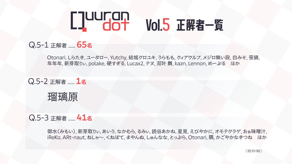 Quurandot tweet media