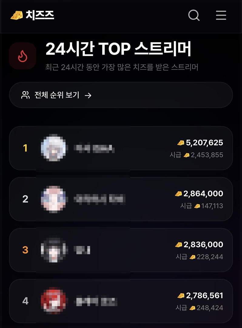 🚨[ 치지직 스트리머 필독(재업)] 🚨
 
현재 ’치즈즈‘라는 웹사이트에서 스트리머 분들의
치즈 수익을 공개하고 있다고 합니다.
 
하지만 이 수익 정보는 정확한지 알 수 없고
해당 사이트는 "정보 비공개 처리 요청"을 이메일로 받고 있다고는 하지만
 
이 웹사이트에 대한 많은 제보들이 오고 있어