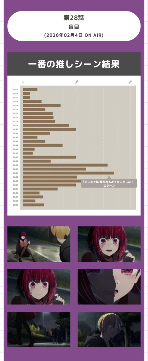 『【推しの子】』TVアニメ公式 tweet media