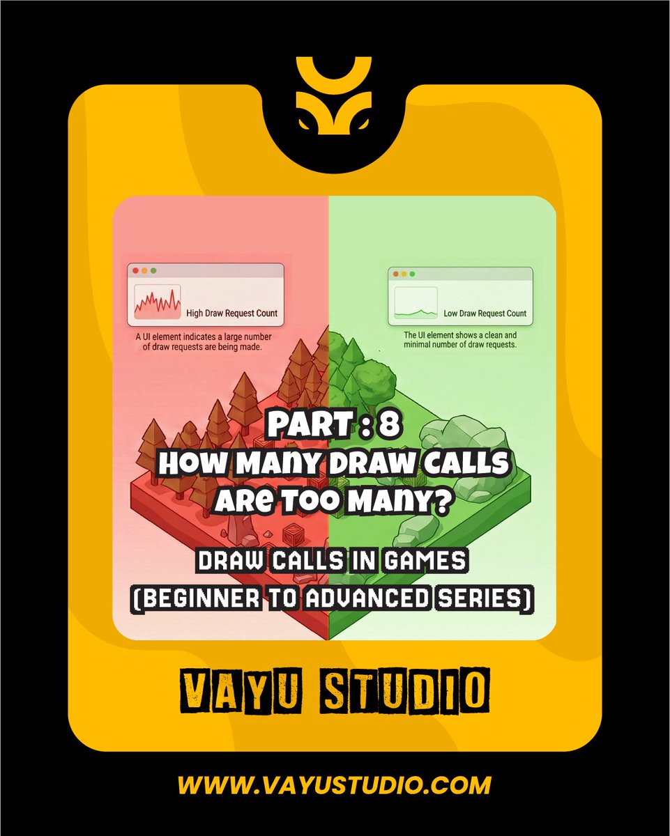 VayuStudio's tweet photo. This is one of the most asked questions in game dev:
“How many draw calls are okay?”
Part 8: How Many Draw Calls Are Too Many? (The Numbers Explained)
Full Breakdown:
🔗https://t.co/FVOxODMnmc
#VayuStudio #gamedev #indiedev #gamedesign #gameassets #IndieJourney #gamestudio https://t.co/uOGzkxI2RJ