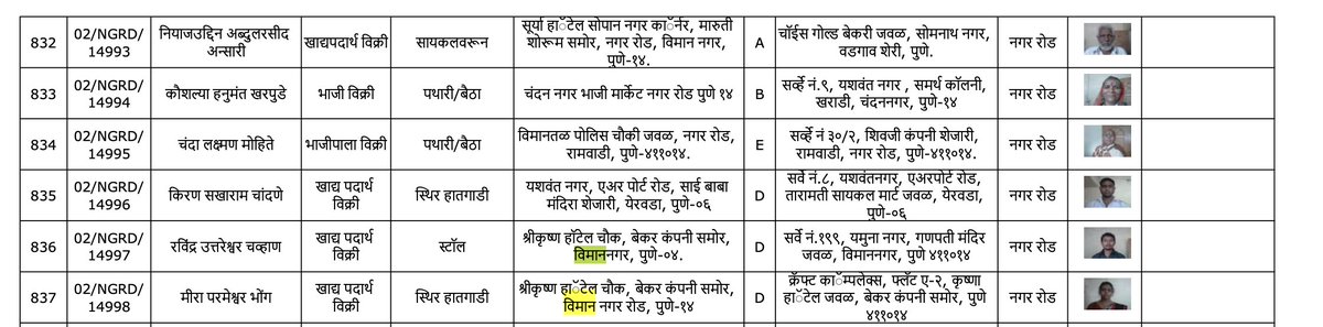 Instead of taking anyone’s word for it, I decided to do my own research on this multi crore scam. What I found points to deep-rooted corruption in <a href="/PMCPune/">PMC Care</a> #Vimannagar area.

I revisited the hawker occupied footpath and took this photograph(pic#1). It clearly shows that the