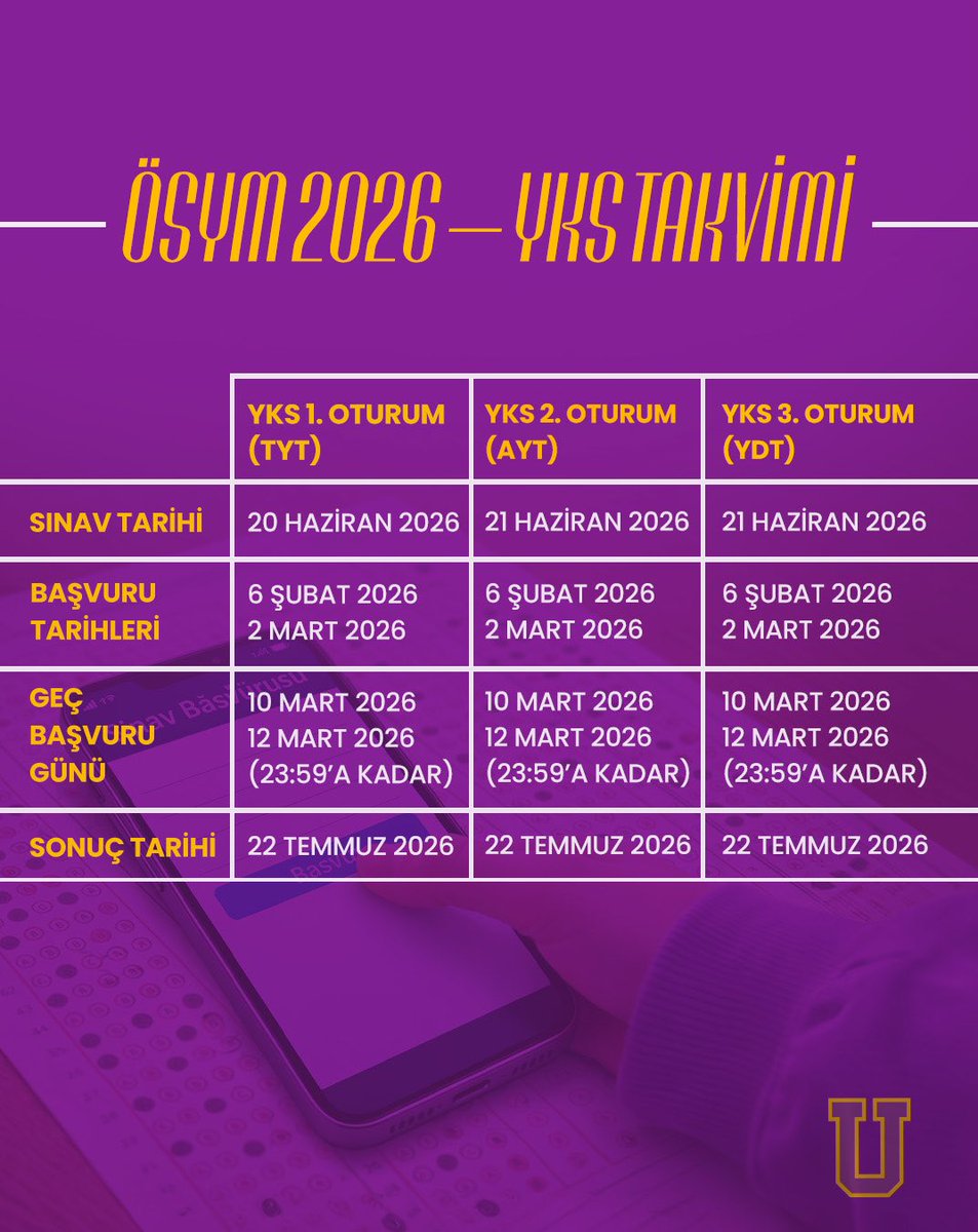 📢 Yükseköğretim Kurumları Sınavı (YKS) Başvuru Heyecanı Başladı! 

YKS’ye katılacak adaylar başvurularını 06 Şubat 02 Mart 2026 tarihleri arasında ÖSYM başvuru merkezleri aracılığıyla, bireysel olarak e devlet veya ÖSYM şifreleri ile ÖSYM’nin internet adresinden ya da ÖSYM Aday