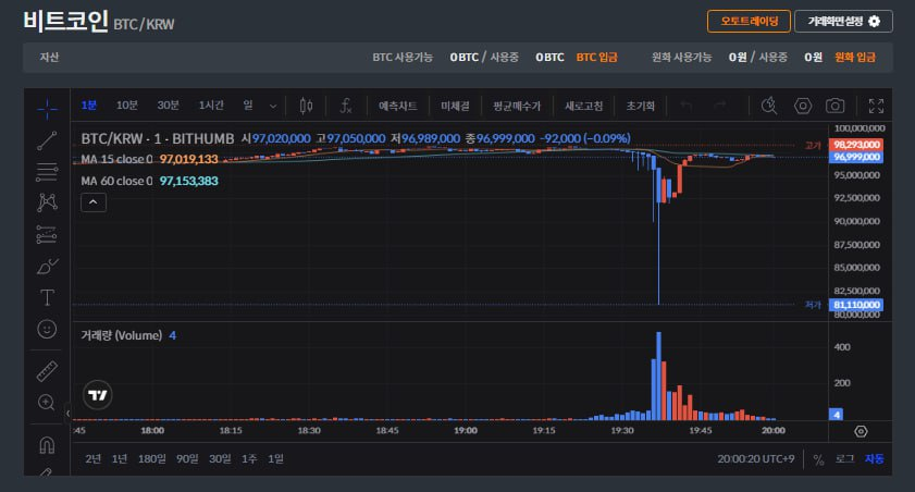 SUNGSIL KOREA tweet media