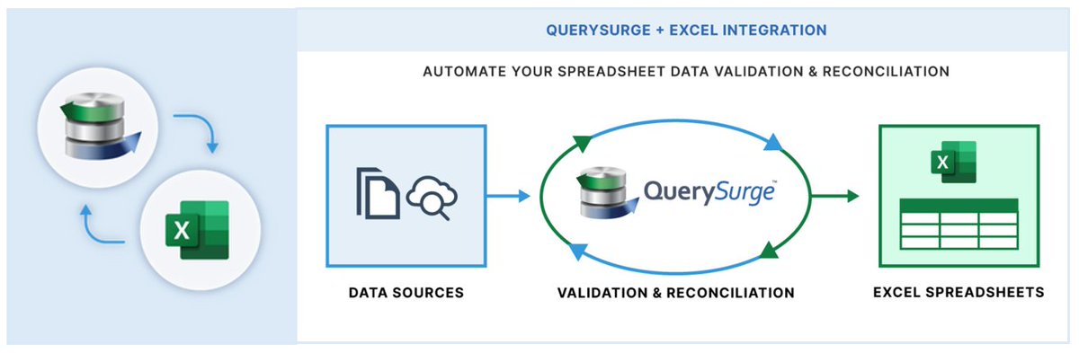 QuerySurge tweet media