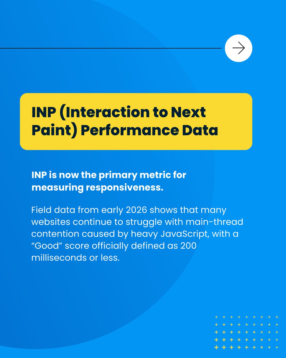 DrupalFit tweet media