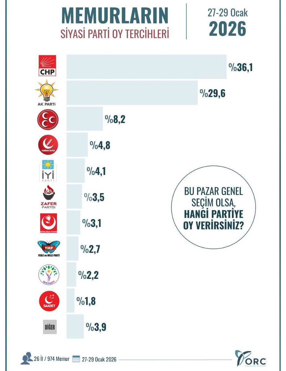 Serdar Arseven tweet media