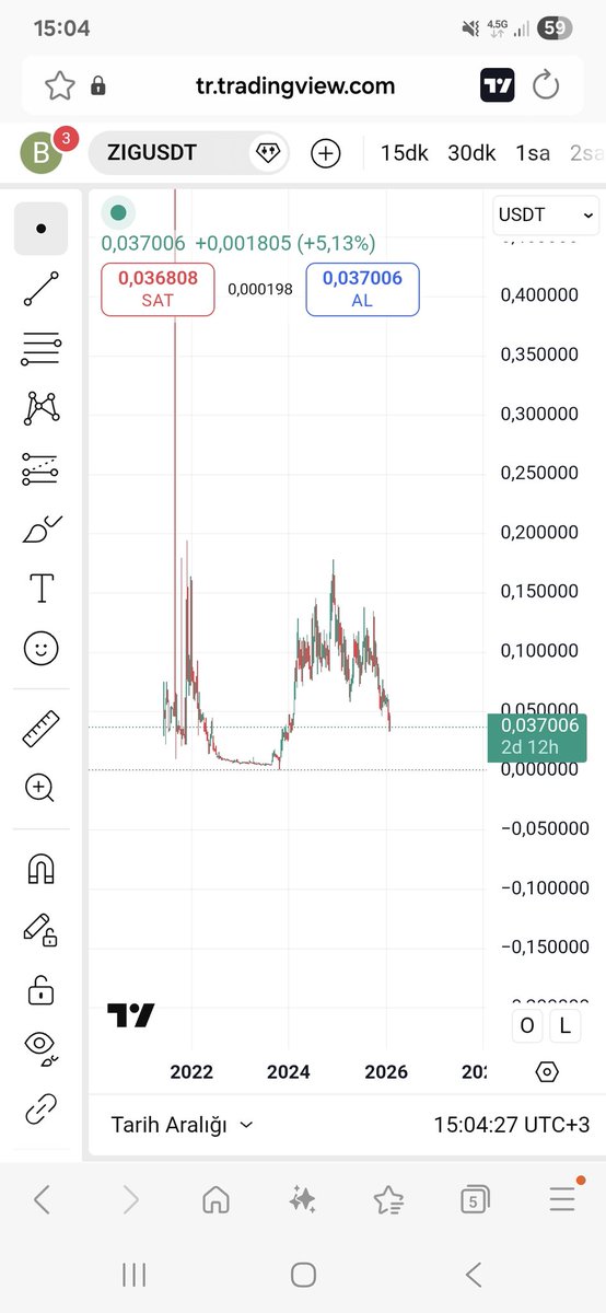 hocca_official's tweet image. Şunu o kadar anlattım
Şunun için o kadar uyardım ki:))
Yine laf yedim zamanında

Ne gazladılar milleti burada
Hatta bunu zamanında konuşanlara ya da ekipten insanları kanallarında konuşanlara baktım twitleri silmişler😅😂

#zig #ZIG #zıg