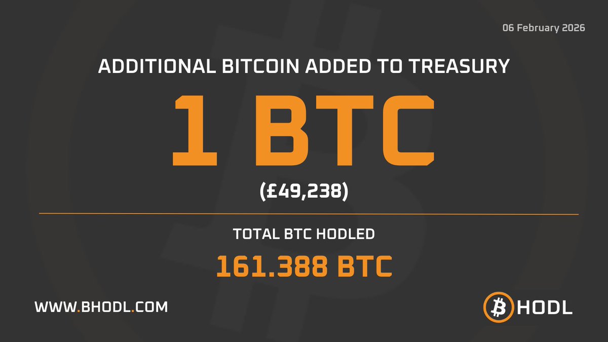 B HODL ⚡ tweet media