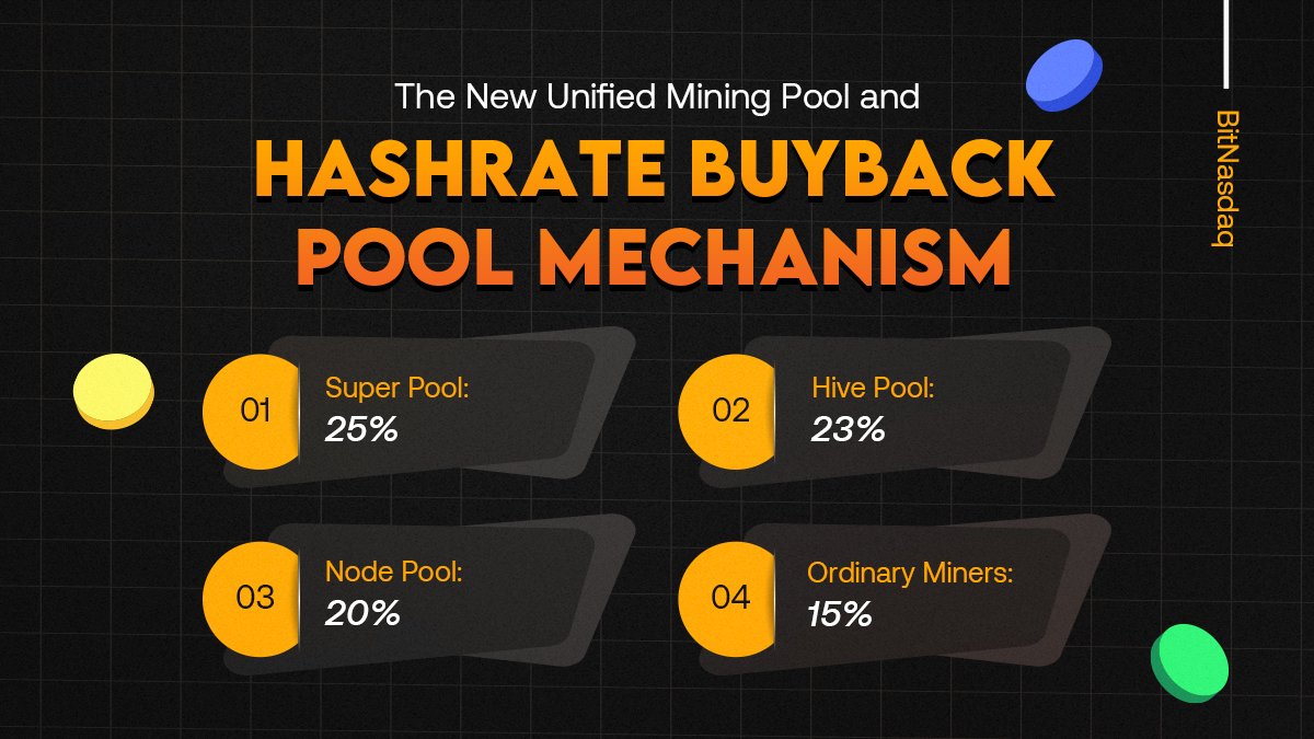 BitNasdaq's reward structure is optimized to a new identity-based commission system✨💰

For more information:
🔗  bitnasdaq.com/help-dashboard…
.
.
#BitNasdaq #BNQStaking #CryptoMiningPool #EarnCrypto #BlockchainRewards #HashrateRewards