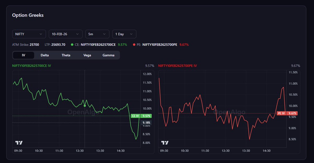 Marketcalls tweet media