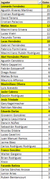 Datos del Club Atlético Peñarol tweet media