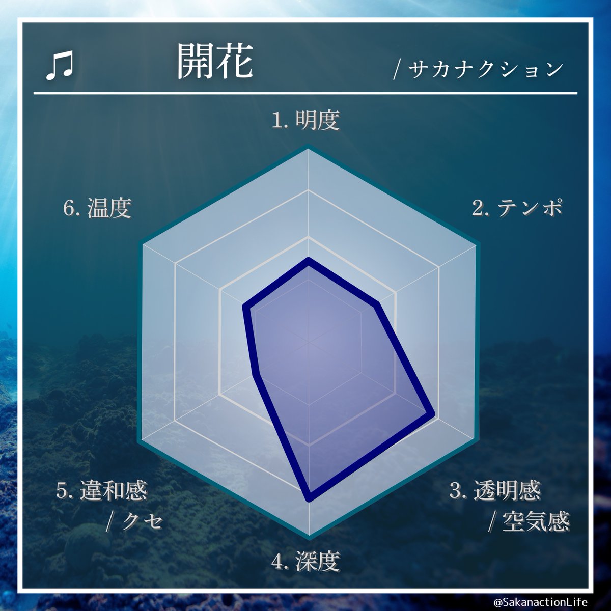 公認】Sakanaction Life (@SakanactionLife) / Highlights / X