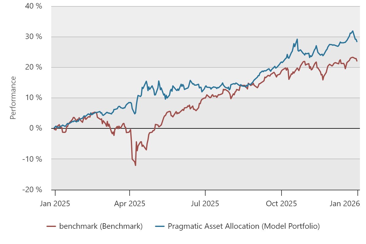Radovan Vojtko - CEO of Quantpedia.com tweet media