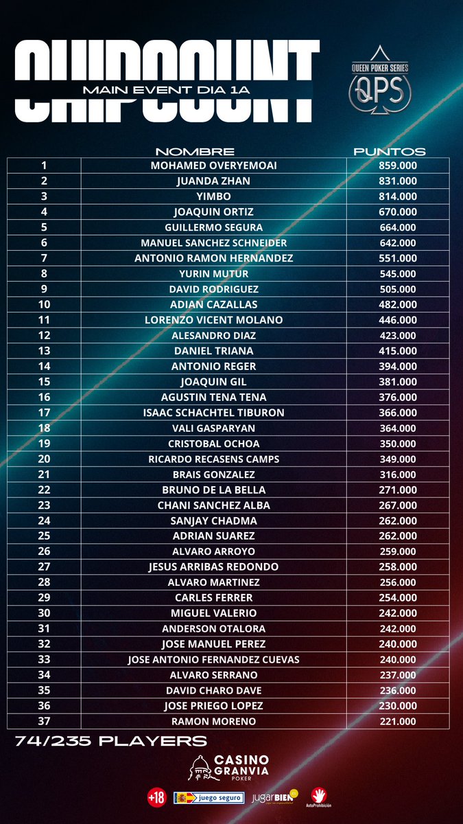 QUEEN POKER SERIES tweet media