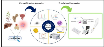 ClinChemINFO tweet media