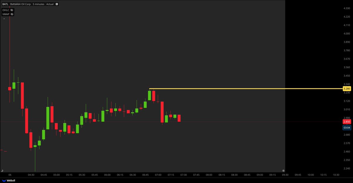 BATL THIS IS INSANE💸💸💸💸