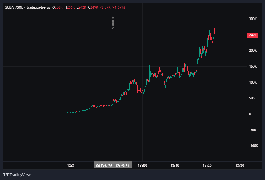 thatonewizz's tweet photo. @badattrading_ close to 10x now gg https://t.co/bqYHN9eTQO
