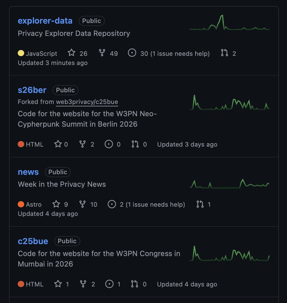 Web3Privacy Now tweet media
