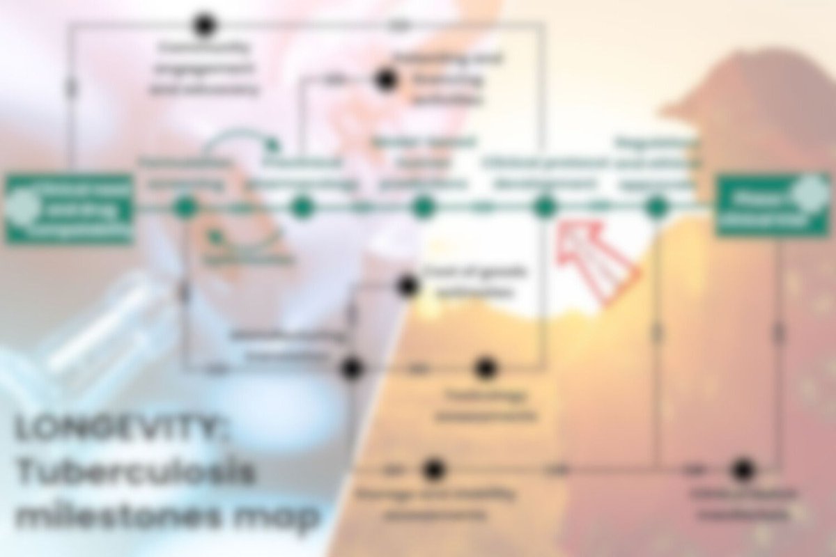 CELTLiverpool's tweet photo. 🧵1/4
We're trying to make sure our work on the #LONGEVITYproject is as transparent as possible.
Funded by @UNITAID, we've created a breakdown of what the work for each disease looks like.
We hope an accessible explanation will help show the journey of each disease. https://t.co/gvn8SfNBFg