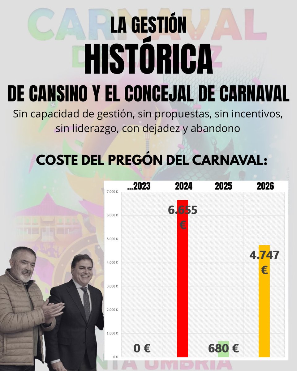 PSOE Punta Umbría tweet media